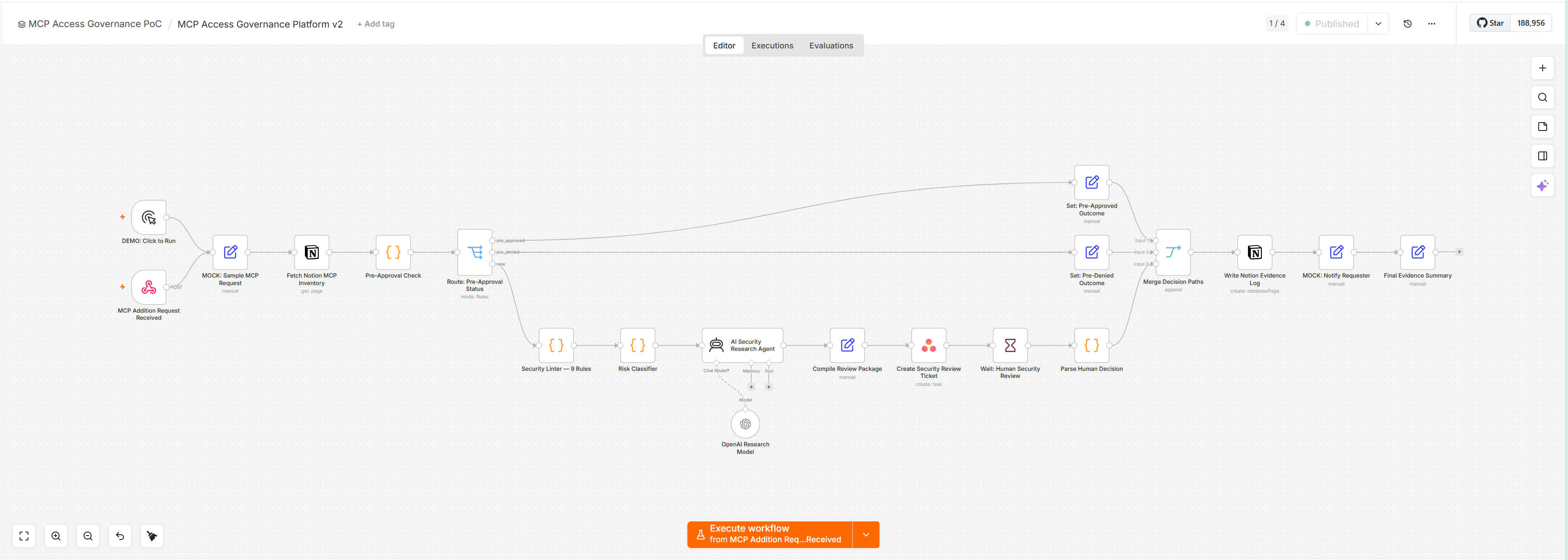MCP Governance n8n workflow — full governance control loop from intake through evidence record